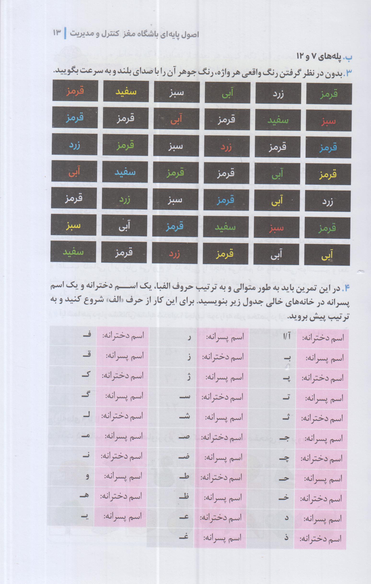 باشگاه مغز(4)کنترل و مدیریت